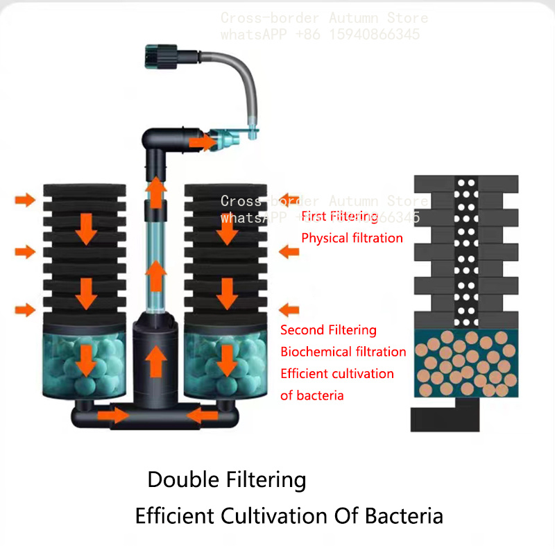 USB Akvaryum Filtresi Su Pompa - Aquarium Fish Electric incelemesi ve fiyatı